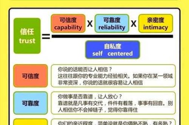从实验室到合著者：科研协作中的信任构建与效率优化