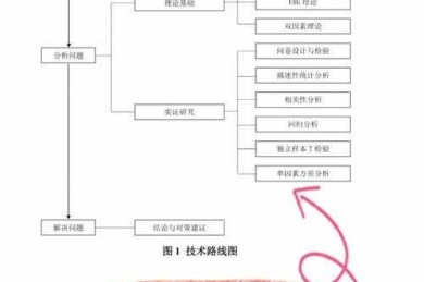 论文写作的路线图：为什么先写论文提纲是高效研究的关键策略