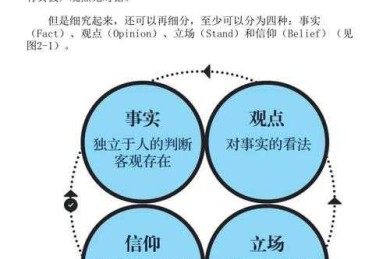 从困惑到精通：论文模型是什么？3个步骤拆解学术写作底层逻辑