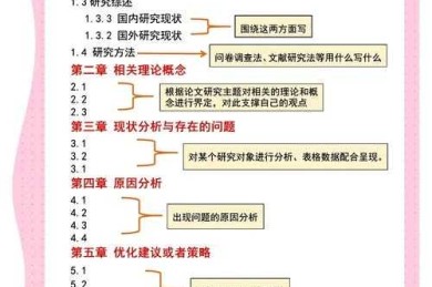 从零到一搞定学术写作：学年论文大纲怎么写的全流程拆解