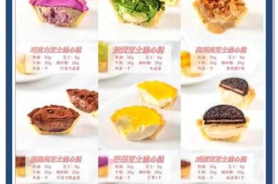 【独家配方】毕业论文答辩PPT怎么做蛋挞【学术厨房的秘籍公开】