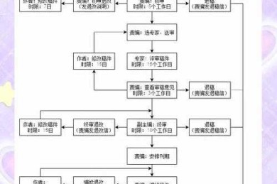 揭秘学术变现密码：什么论文会得稿费啊？从投稿到收款的全流程指南
