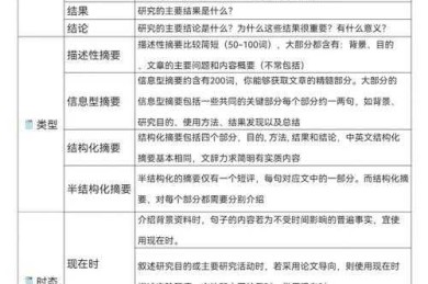 从选题到发表：一位资深审稿人告诉你如何编写论文的完整攻略