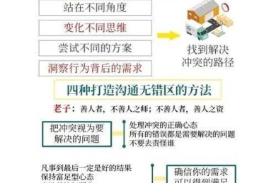 从“社恐”到高效沟通：一篇关于“找老师批改论文怎么说”的深度研究