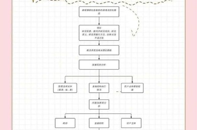 效率翻倍！学术人必看的「如何用平板改论文」全流程拆解