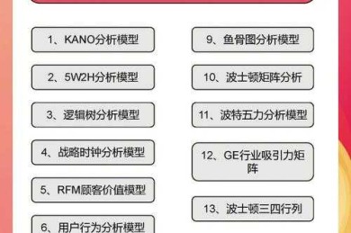 从迷茫到精通：手把手教你搞定“论文的数据怎么分析报告”