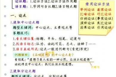 揭秘：初中生如何写议论文（超实用指南）