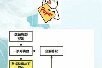 别再为图片标注发愁了！资深学术人教你搞定论文原创图片标注