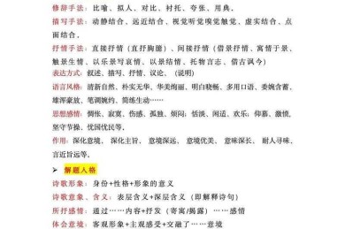 别再死记硬背了！这份“如何鉴赏诗歌 论文”写作指南，让你从“感受派”秒变“学术派”