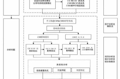 终于有人讲清楚了！什么是论文网站？新手必看的学术地图