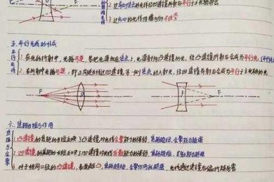从透镜到聚焦：解构“冰生火”背后的物理机制与论文写作路径