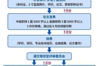 资深学者必备：高级职称论文如何留档的完整指南
