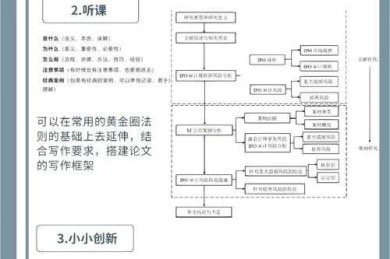 别再为公式头疼了！怎么给论文公式编号——你的学术写作救星