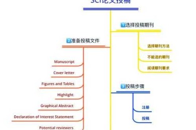 论文投稿如何选