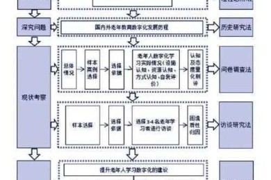 从零到一：论文架构怎么写才能让审稿人眼前一亮？