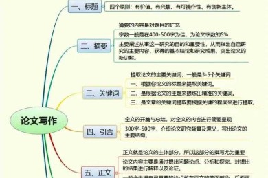 论文如何分析讲解：让复杂研究变得清晰易懂的完整方法论