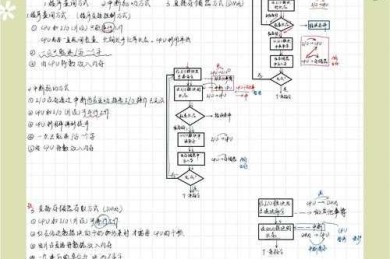 从理论到代码：计算机怎么复现论文的终极生存指南