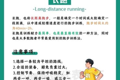 跑者必读指南：揭秘如何提高中长跑成绩论文的核心密码