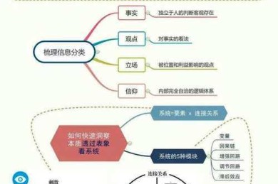 90%的人都用错了？中国知网怎么检测论文的底层逻辑拆解