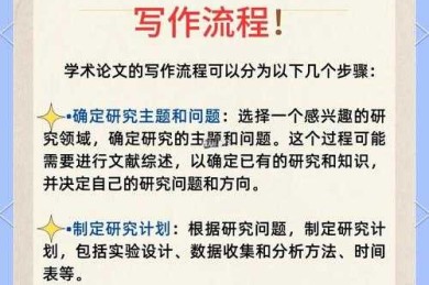 如何撰写科技论文论文：从选题到发表的完整指南