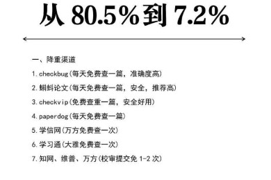 必看！论文查重是什么时候，一篇讲透