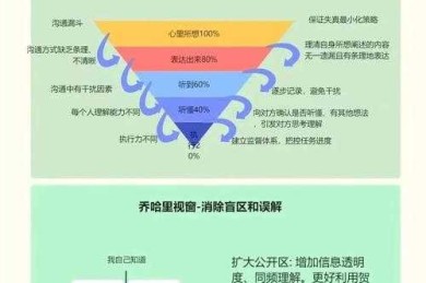 高效筛选学术信息：定向分析法的核心逻辑与实操策略