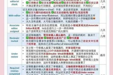 解密OSA期刊家族：光学领域研究者必须知道的投稿策略