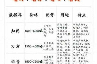 科研人必看：如何免费获取论文的终极指南，省下万元订阅费