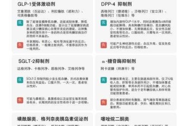 别踩坑！糖尿病论文选题怎么选？资深审稿人教你3步锁定创新点