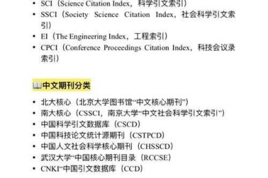期刊分类指南：如何精准定位你的论文投稿方向？