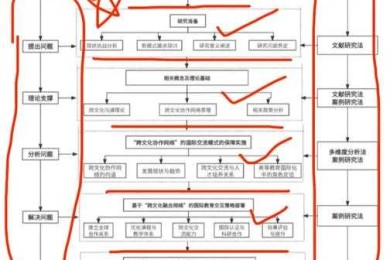 从课堂到学术：一线教师如何精准定位论文研究方向