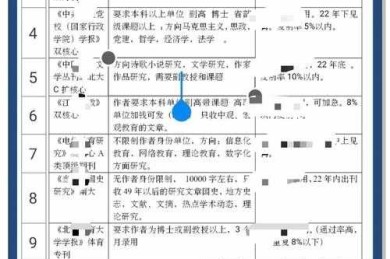 如何刊物发表论文：从学术小白到期刊常客的实战指南
