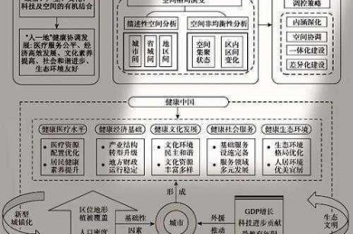 解构学术写作：从零构建高质量论文的完整蓝图