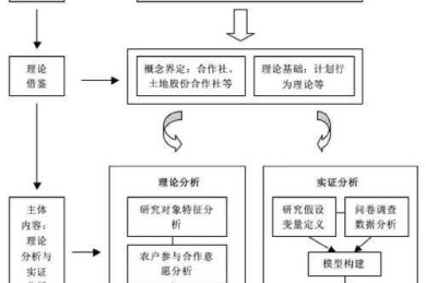 攻克文献大山：如何构建你的学术检索策略体系