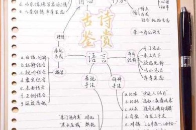 怎么提高古诗鉴赏论文