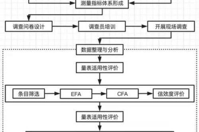 Word论文如何画图：从科研小白到绘图高手的全流程指南