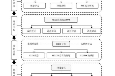 论文横线图怎么做？这个被导师夸爆的科研绘图技巧，我整理了完整方法论
