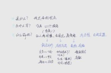 从零开始拆解：如何像学术侦探一样写好研究课题论文