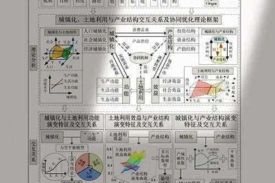 清华学霸的代码魔法：学术论文转技术落地的全路径拆解