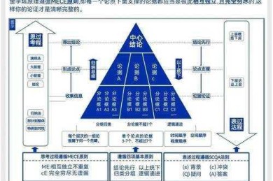 什么是成长心理论文选题：从困惑到清晰的研究设计指南