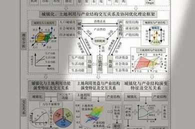 网络商机挖掘论文：从文献到落地转化的全链路研究