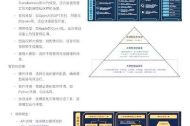 科研论文图片制作的五大黄金法则：从菜鸟到高手的进阶指南