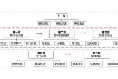 从0到1的学术突破：如何成功创业论文的完整研究框架