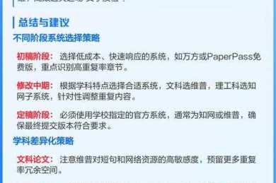知网查重的黄金时机：学术写作避坑与优化策略