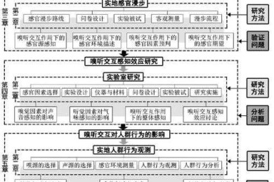 论文调研思路怎么写