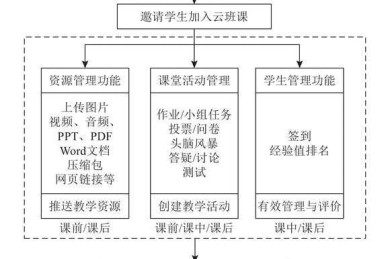 从学术视角拆解：如何系统化设计一堂高转化率的教学课