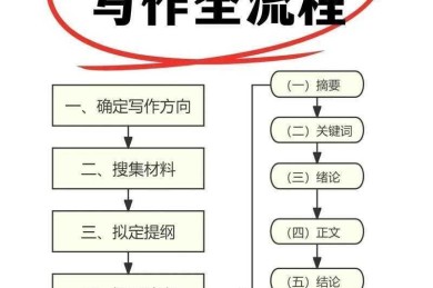 毕业前必看！如何缩印毕业论文才能避免尴尬场景