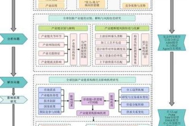 别再迷茫了！手把手教你“论文框架怎么画”