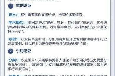 学术写作的核心：什么叫做论文立论，以及如何构建坚实的论点