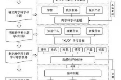 从田间到实验室：农业机械化水平提升的跨学科研究路径